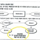 상수 태양광발전소 이미지