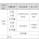 (주)성광밴드 이미지