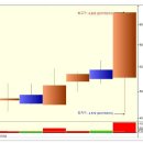 SG충방 - 상한가 종목 (상한가 매매) 급등주 (1일 상승률 : 30%) 이미지