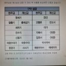 [그리스도인 일치의 여정] (12) 성직자의 정치 참여 이미지