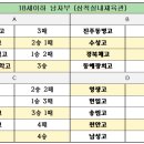 연현중학교 | 2026 한국 중고배구 1차 연맹전 대회 5일차 남자부 경기 결과 및 6강, 8강 대진표