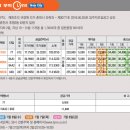 춘천후평우미린뉴시티 이미지