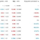 월가 이미지