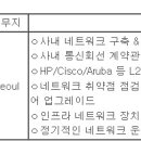 (04월 10일 마감) 캐논쎄미콘덕터엔지니어링코리아(주) - IT 네트워크 운영 신입/경력사원 모집 이미지