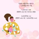 내수금방