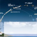 19일 발사예정 나로호에 관하여... 이미지