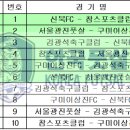 2015 유소년 FK 리그 예선결과(15년 1월8일~9일) 이미지