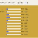 ★ 앨범 투표 총 결과 및 정리!!★(스압) 이미지