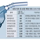 콸콸콸주유소 매일경제