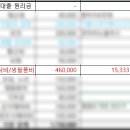 비아점 현대자동차 | 미국 기준금리 동결/트럼프 캐나다 멕시코 중국에 관세 부과 강행 재확인으로 뉴욕증시 하락/딥시크발...