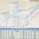 12월 7일 (토) 암바사 2024년 송년회 & 합동등반 이미지