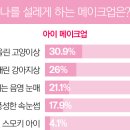 설레임 메이크업