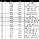 운양중학교 이미지