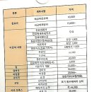 청주플러스피부과의원