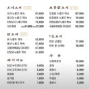 대박백숙 이미지