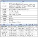 고고다이노키즈카페 이미지