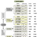 제22장 금융시장의 이론 이미지