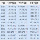 [지앤비패럴랙스] 평리캠퍼스 5월 소식지