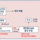 시멘트 한겨레
