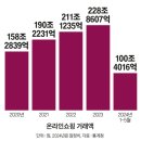 워킹맘이 꼼꼼하게 따져본 장신몰 가성비 밀키트 총정리