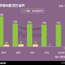 녹즙생활