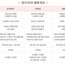브로드 | [W4본식] 본식 DVD 유어브로드 계약 후기(유어브로드 vs 스테이유 vs 바텀드로어)