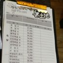 돈토지왕족발