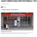 경증환자 응급실 진료비 본인부담률 60＞90% 상승 이미지