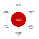 카매니저정비센타 이미지