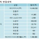 (주)에이치디씨 이미지