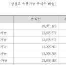 산전유통 이미지
