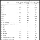 1-28호어린이공원 이미지