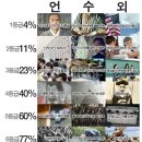 본데