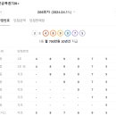 내서읍393 | 206회 연금복권 당첨번호 당첨금액 당첨판매점 총정리