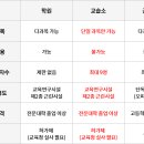 리스트피아노교습소 - 의정부시 용민로 304 | 리스트피아노교습소