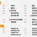 여우애 김밥 이미지