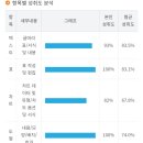 파워포인트 기초 A 이미지