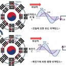 리액턴스(reactance)와 임피던스(impedance) 이미지