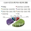 상승가도