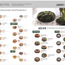 홍천죽집