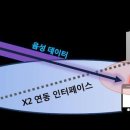 커넥티비티