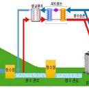 광역상수도관로 정비기본계획 국토해양부고시 2019-1292 이미지