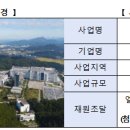 26.7.30 국민성장펀드가 디스플레이 산업의 초격차와HBM 공급망 경쟁력 강화를 지원합니다. 이미지