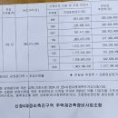 신정네거리공인중개사사무소 이미지