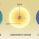동아가설 - 고양시 덕양구 보광로 163 | 동아가설