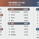 원설비