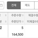 (주)한솔케미칼