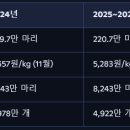 상대할인마트 이미지