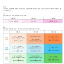 지에스(GS)25 남양주알프하임점 | [남양주 호평동 JP알프하임] 수학/영어/논술 심화 특별반 개강 소식을 전합니다!