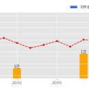 유니 태양광발전소 이미지